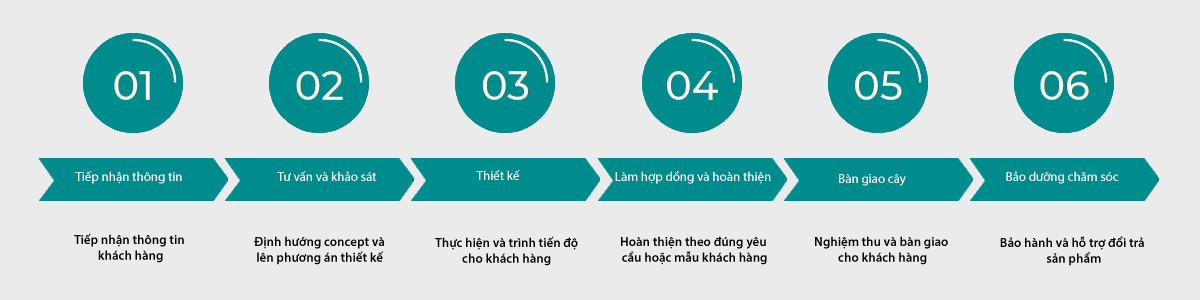 Quảng Cáo